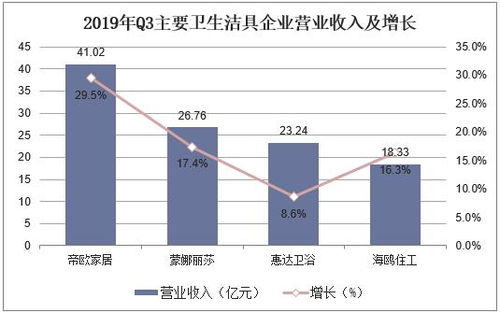 2019年中國衛生潔具行業競爭格局,產品呈節能化和環?；l展趨勢