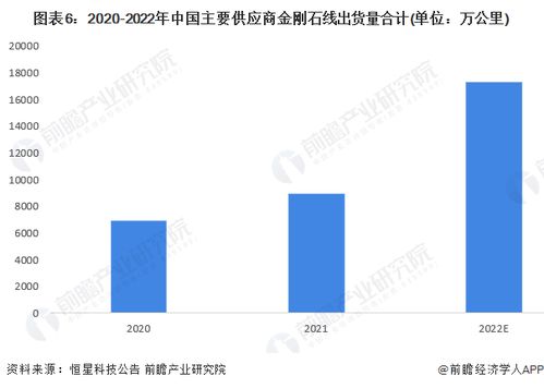 預見2023 2023年中國金剛石線行業全景圖譜 附市場現狀 競爭格局和發展前景等