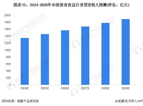 預(yù)見2024 2024年中國速凍食品行業(yè)全景圖譜 附市場規(guī)模 競爭格局和發(fā)展前景等