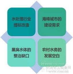 水處理行業新三板發展情況梳理盤點