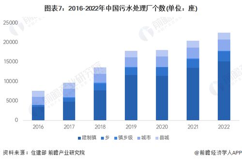 2024年中國污水處理產(chǎn)業(yè)全景圖譜 市場現(xiàn)狀、競爭格局與發(fā)展趨勢